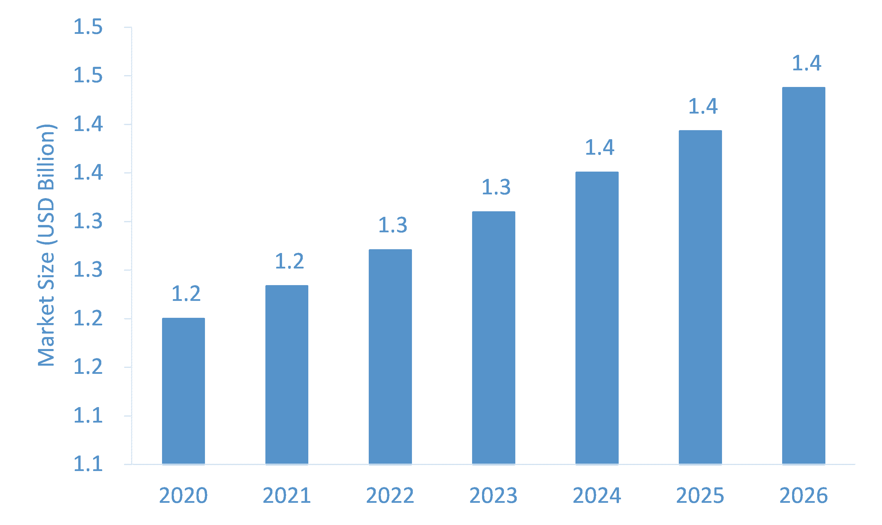 Global Ski Travel Bags Market Size Forecast 2020-2026
