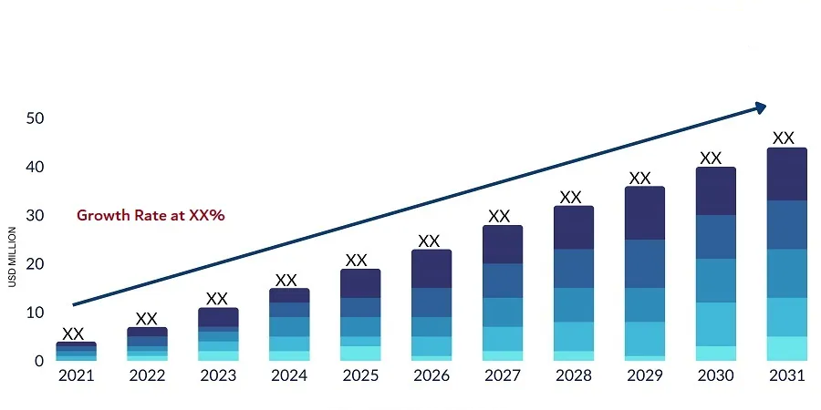 Global Snowboard Bag Market Size Forecast 2021-2031